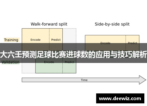 大六壬预测足球比赛进球数的应用与技巧解析